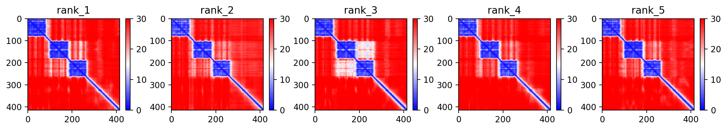 Predicted Aligned Error (PAE) plot